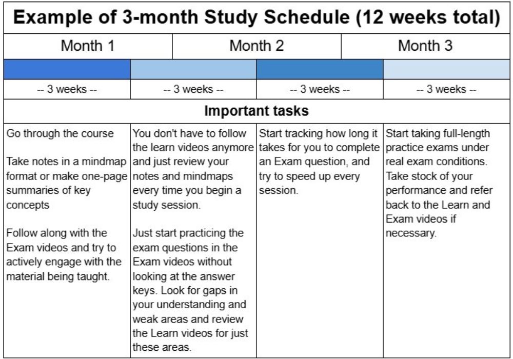 ACCA study time schedule for 3 months
