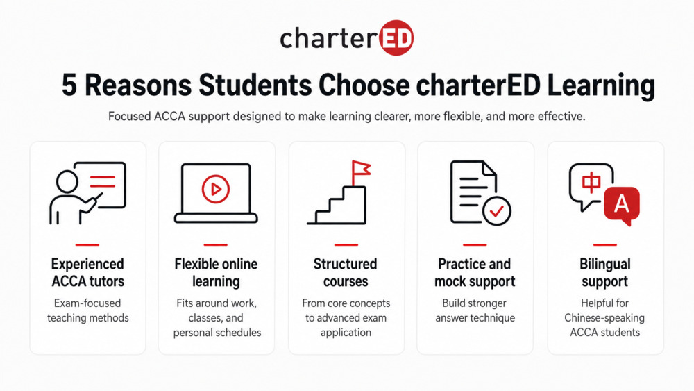 charterED support for ACCA students preparing for exam